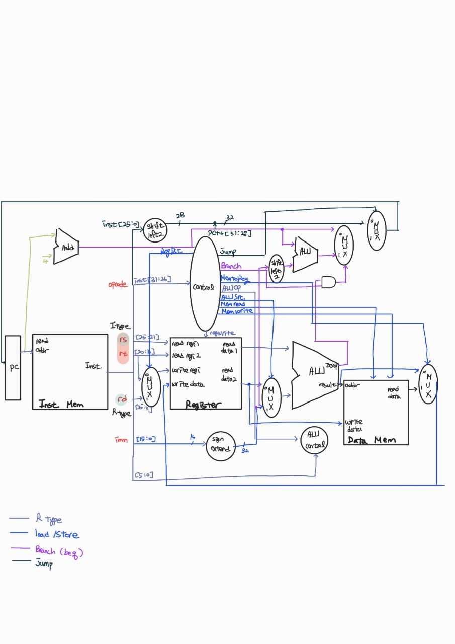 최종 architecture