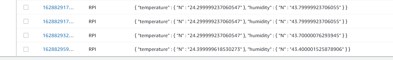 stored value in DynamoDB